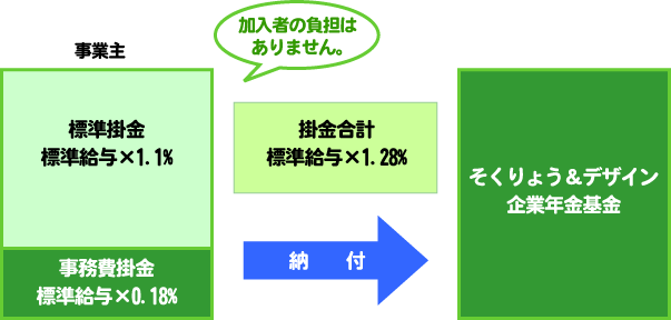 掛け金