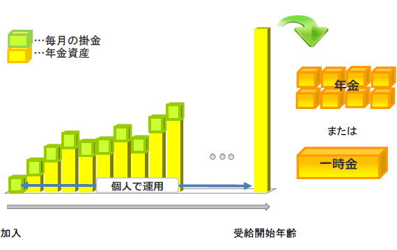 受給開始年齢