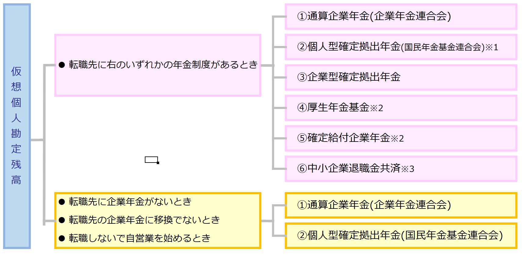 と は 年金 企業