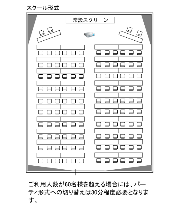 フロアレイアウト（スクール形式）