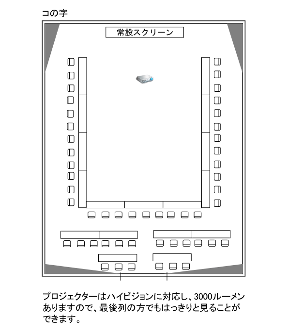 フロアレイアウト（コの字形式）