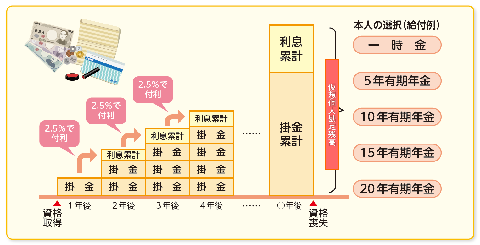 基金制度