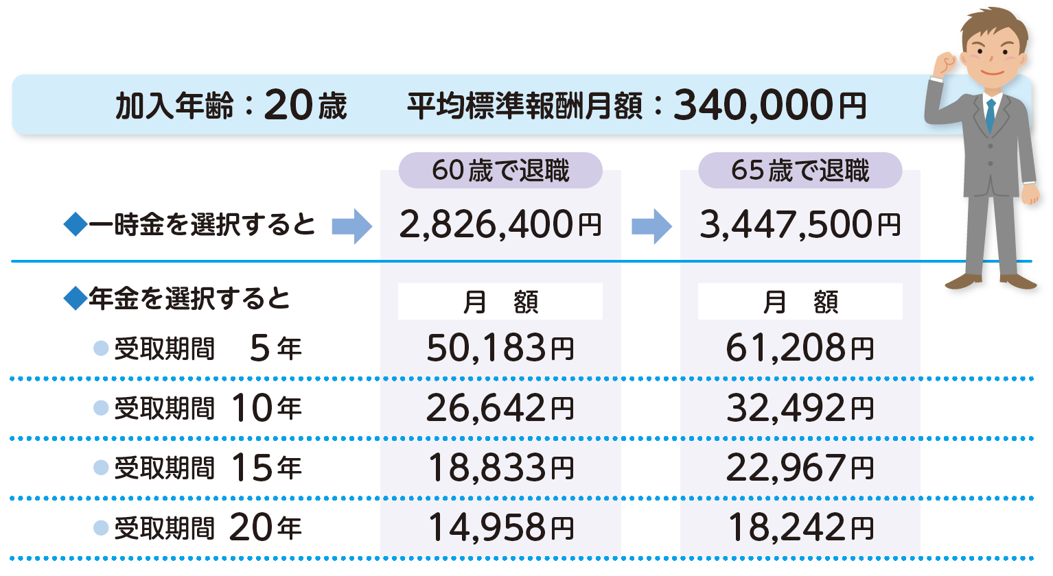 年金 いくら 企業