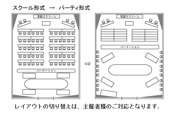 フロアレイアウト（スクール形式→パーティー形式）