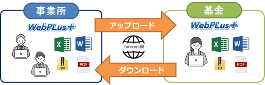 送受信